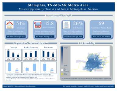 Memphis, TN-MS-AR Metro Area Missed Opportunity: Transit and Jobs in Metropolitan America 51%  15.8