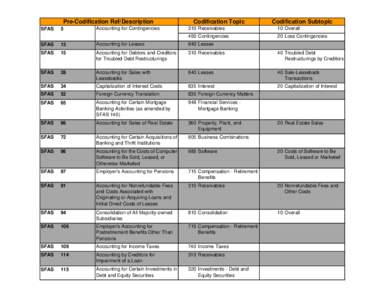 Pre-Codification Ref/Description SFAS 5  Accounting for Contingencies