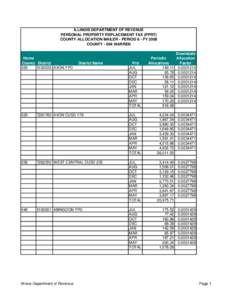 ILLINOIS DEPARTMENT OF REVENUE PERSONAL PROPERTY REPLACEMENT TAX (PPRT) COUNTY ALLOCATION MAILER - PERIOD 8 - FY 2008 COUNTY[removed]WARREN  Home