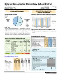 Salome Consolidated Elementary School District La Paz County Operational peer group: L Legislative districts: 3, 24  District size: