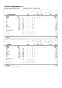 Jysk fynske Mesterskaber 2014 NOVICE PIGER FREE SKATING Rank  JUDGES DETAILS PER SKATER