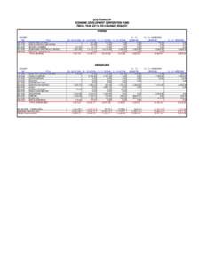 SCIO TOWNSHIP ECONOMIC DEVELOPMENT CORPORATION FUND FISCAL YEAR[removed]BUDGET REQUEST REVENUE ACCOUNT NO.