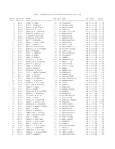 Microsoft Word[removed]FullMarathon-Results.doc