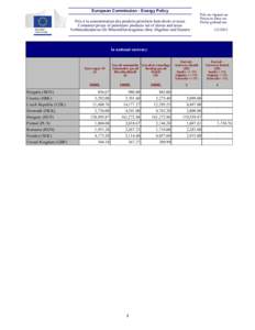 European Commission - Energy Policy Prix à la consommation des produits pétroliers hors droits et taxes Consumer prices of petroleum products net of duties and taxes Verbraucherpreise für Mineralölerzeugnisse ohne Ab