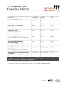 USDA Smart Snacks in School  Beverage Guidelines category