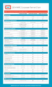 2014 NMC Corporate Partner Chart NMC Corporate Partner Benefits Chart STRATEGIC PARTNERS SUPPORTING PARTNERS