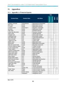 Acronyms / Diving equipment / Anti-submarine weapon / Maui / Hawaiian Islands Humpback Whale National Marine Sanctuary / Sonobuoy / Submarine / Torpedo / Naval mine / Naval warfare / Sonar / Anti-submarine warfare