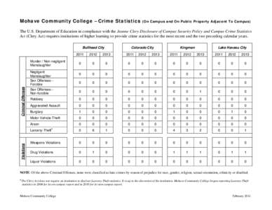 Microsoft Word - MCC Crime Stats Rep 2013