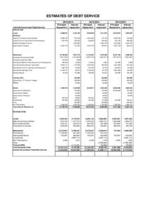 ESTIMATES OF DEBT SERVICE[removed]Central Government Debt Service[removed]