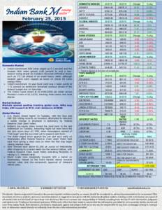 DOMESTIC INDICES Mail. February 25, [removed]