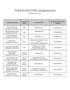       NOAALink COR Assignments Updated: [removed]