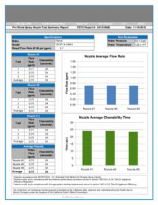 [removed]12949 Alcosta Blvd Pre Rinse Spray Nozzle Test Summary Report Suite 101 San Ramon