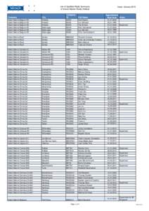 List of Qualified Radio Surveyors of Imtech Marine /Radio Holland Issue: JanuaryCompany