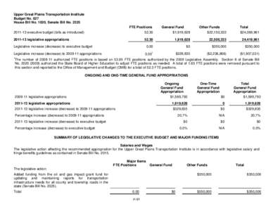 Upper Great Plains Transportation Institute Budget No. 627 House Bill No. 1020, Senate Bill No[removed]FTE Positions  General Fund