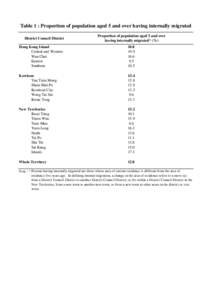 Press Release - Fact Sheets for District Council Districts of the 2011 Population Census Released