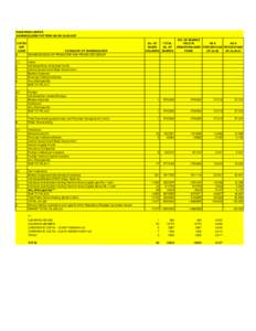 ESAB INDIA LIMITED SHAREHOLDING PATTERN AS ONCATEG ORY CODE CATEGORY OF SHAREHOLDER