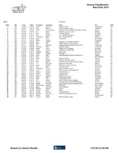 General Classification May 24-26, 2014 Men 3 Place 1