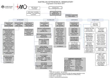 AUSTRALIAN ASTRONOMICAL OBSERVATORY Organisation Chart March 2014 AAO Advisory Committee  Secretary DoI