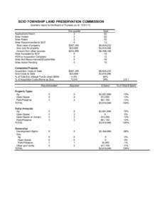 SCIO TOWNSHIP LAND PRESERVATION COMMISSION Quarterly report to the Board of Trustees as of: [removed]This quarter 2 2 2