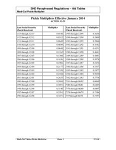 Multiplier / Watercraft / Government of California / Medi-Cal / HMS Pickle