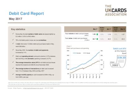 Debit Card Report May 2017 Key statistics  