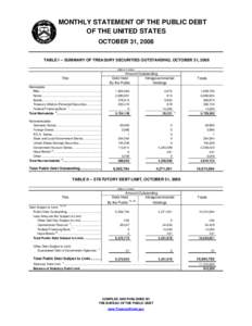 MONTHLY STATEMENT OF THE PUBLIC DEBT OF THE UNITED STATES OCTOBER 31, 2008 TABLE I -- SUMMARY OF TREASURY SECURITIES OUTSTANDING, OCTOBER 31, 2008 (Millions of dollars)