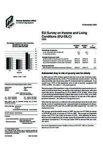 Sociology / Welfare economics / Development / Laeken indicators / Social exclusion / Poverty in the United States / Poverty in the United Kingdom / Socioeconomics / Economics / Poverty