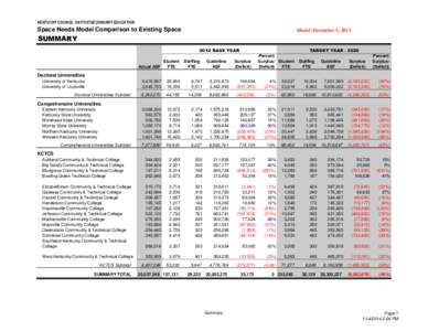 KENTUCKY COUNCIL ON POSTSECONDARY EDUCATION  Space Needs Model Comparison to Existing Space Model: December 5, 2013