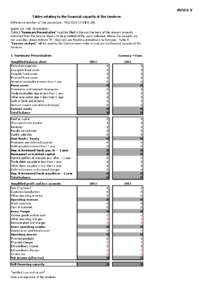 ANNEX V Tables relating to the financial capacity of the tenderer Reference number of the procedure : PO[removed]INF/LON NAME OF THE TENDERER :  Table I.