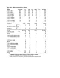 Monthly internet stats - Register - compliance - dissolution June 2013.xls