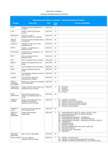 Descrição do Dataset Conjunto Estabelecimentos de Saúde Metadados associados ao dataset – Estabelecimentos de Saúde Campo