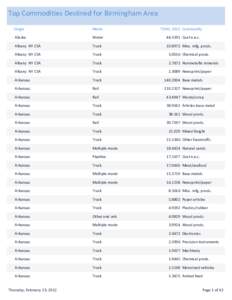 Table of United States Metropolitan Statistical Areas / Table of United States Core Based Statistical Areas