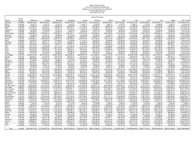 State Controller's Office, Division of Accounting and Reporting, Allocation of 1/2% State Sales Tax Collections, for Public Safety, [removed]Fiscal Year