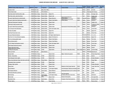 USBGN DECISIONS FOR OREGON  USBGN Feature Name Approved GNIS FID Action