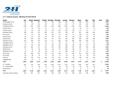 2-1-1 Calls by County - Monthly (FY[removed]County Androscoggin County July