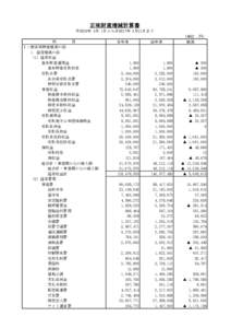 正味財産増減計算書 平成26年 4月 1日から平成27年 3月31日まで 科　　　　目 Ⅰ一般正味財産増減の部 1．経常増減の部 （1）経常収益