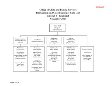 CFS Chart 9  Office of Child and Family Services Intervention and Coordination of Care Unit District 4 - Rockland November 2014