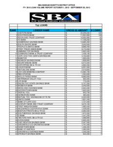 SBA MASSACHUSETTS DISTRICT OFFICE FY[removed]LOAN VOLUME REPORT OCTOBER 1, [removed]SEPTEMBER 30, [removed]a) LOANS RANK 1