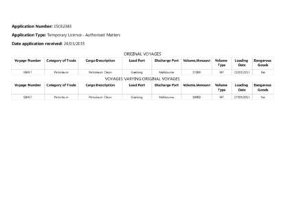 Application Number: Application Type: Temporary Licence - Authorised Matters Date application received: ORIGINAL VOYAGES Voyage Number