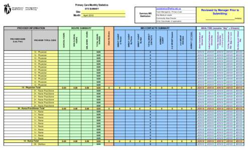 Primary Care Monthly Statistics SITE SUMMARY Site: Month: