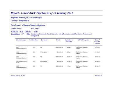 Report - UNDP-GEF Pipeline as of 15 January 2012 Regional Bureau for Asia and Pacific Country: Bangladesh Focal Area: Climate Change Adaptation Funding Source