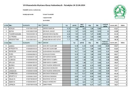 VIII Mazowiecka Wystawa Klaczy Hodowlanych - Poświętne[removed]Protokół z oceny wystawowej Komisja sędziowska: Edward Trzemżalski Wojciech Semik