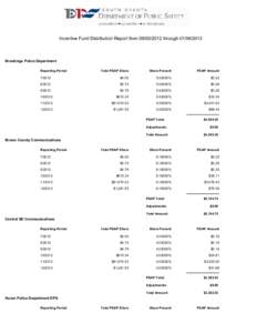 Incentive Fund Distribution Report from[removed]through[removed]Brookings Police Department Reporting Period  Total PSAP Share