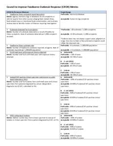 Council to Improve Foodborne Outbreak Response (CIFOR) Metrics CIFOR Performance Measure 1. Foodborne illness complaint reporting system: Metric: Agency maintains logs or databases for all complaints or referral reports 