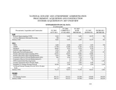 NATIONAL OCEANIC AND ATMOSPHERIC ADMINISTRATION PROCUREMENT, ACQUISITION AND CONSTRUCTION SYSTEMS ACQUISITION FY 2007 OVERVIEW Procurement, Acquisition and Construction OAR