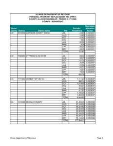 ILLINOIS DEPARTMENT OF REVENUE PERSONAL PROPERTY REPLACEMENT TAX (PPRT) COUNTY ALLOCATION MAILER - PERIOD 8 - FY 2008 COUNTY[removed]MASSAC  Home