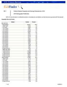 DP-1  Profile of General Population and Housing Characteristics: [removed]Demographic Profile Data  NOTE: For more information on confidentiality protection, nonsampling error, and definitions, see http://www.census.gov