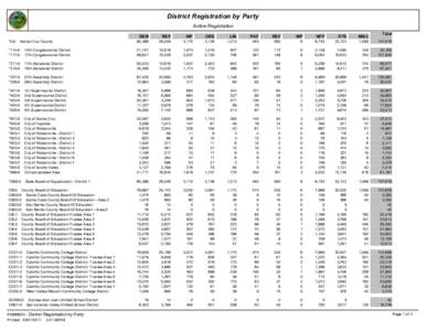 District Registration by Party Active Registration *0-0 Santa Cruz County