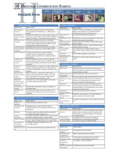 Microsoft PowerPoint - Research Areas Chart [Compatibility Mode]