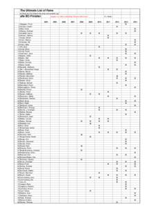 The Ultimate List of Fame auf Basis der DUV-Statistik http://www.ultra-marathon.org/ alle BC-Finisher  Angaben vor 2008 unvollständig! Hinweise willkommen!